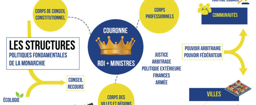 Trente réponses sur la monarchie