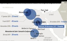 Un assaillant attaque une église près du Caire, neuf morts