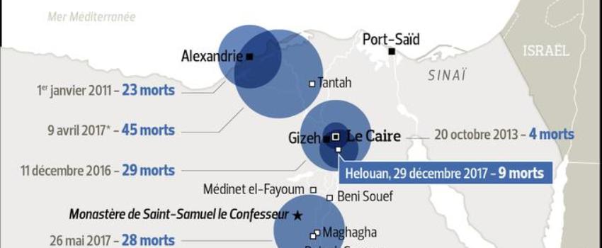 Un assaillant attaque une église près du Caire, neuf morts