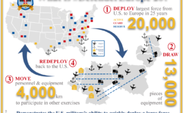 L’armée américaine débarque en masse en Europe
