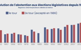 Législatives : la République pourrit sur pied