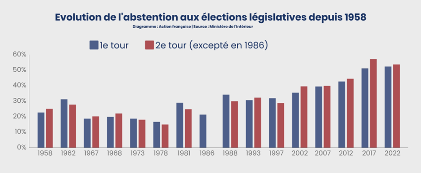 Législatives : la République pourrit sur pied