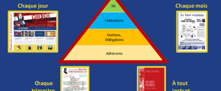 La doctrine, notre ciment !